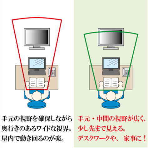 室内快適レンズ