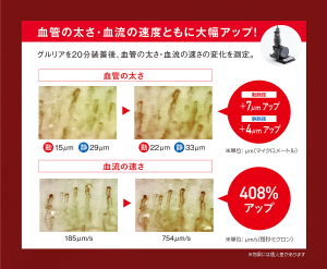 グルリア