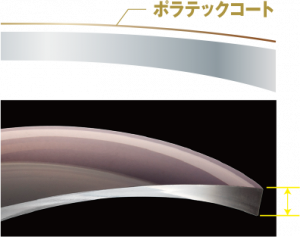 ポラテックレンズ
