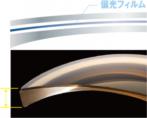 従来の偏光レンズ