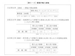 表5-2