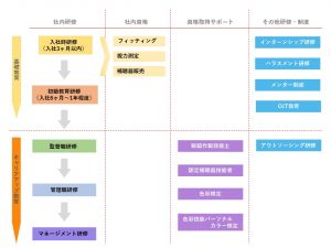 キャリアパス・教育体制